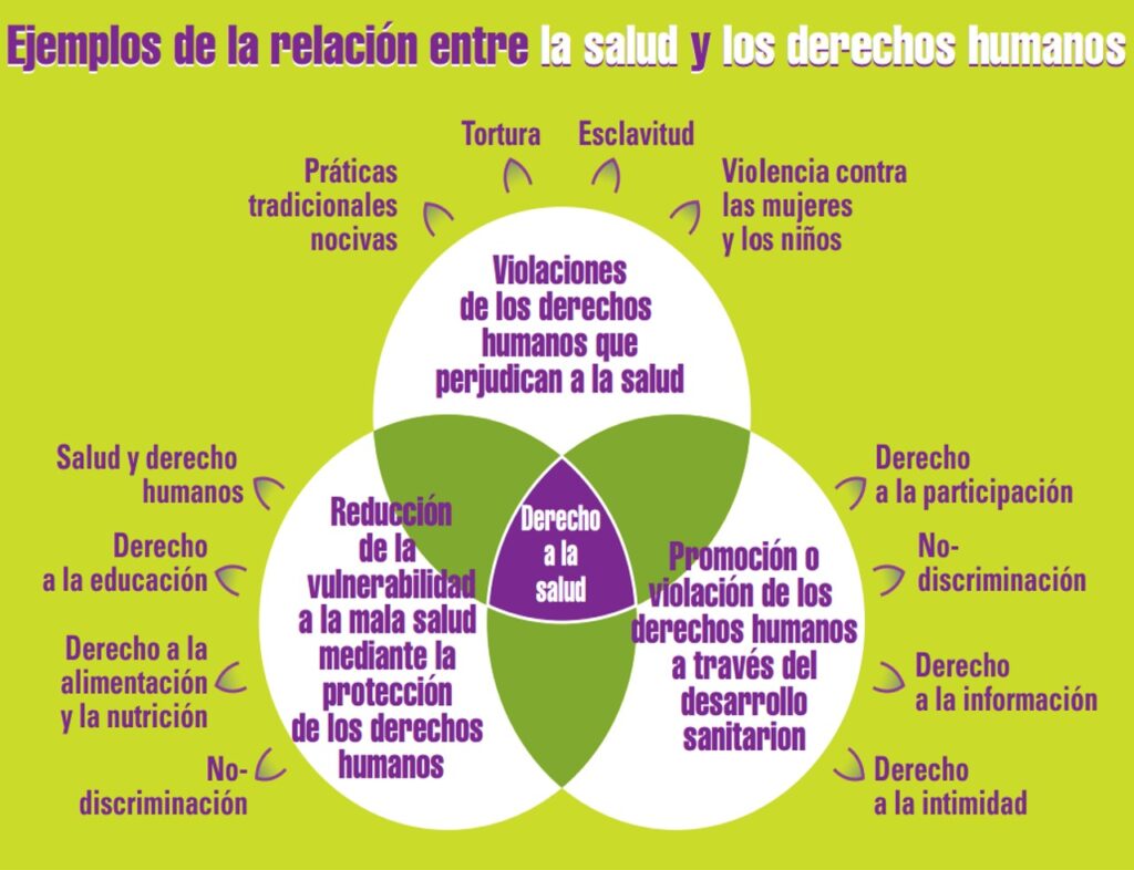 derechos-humanos-y-salud